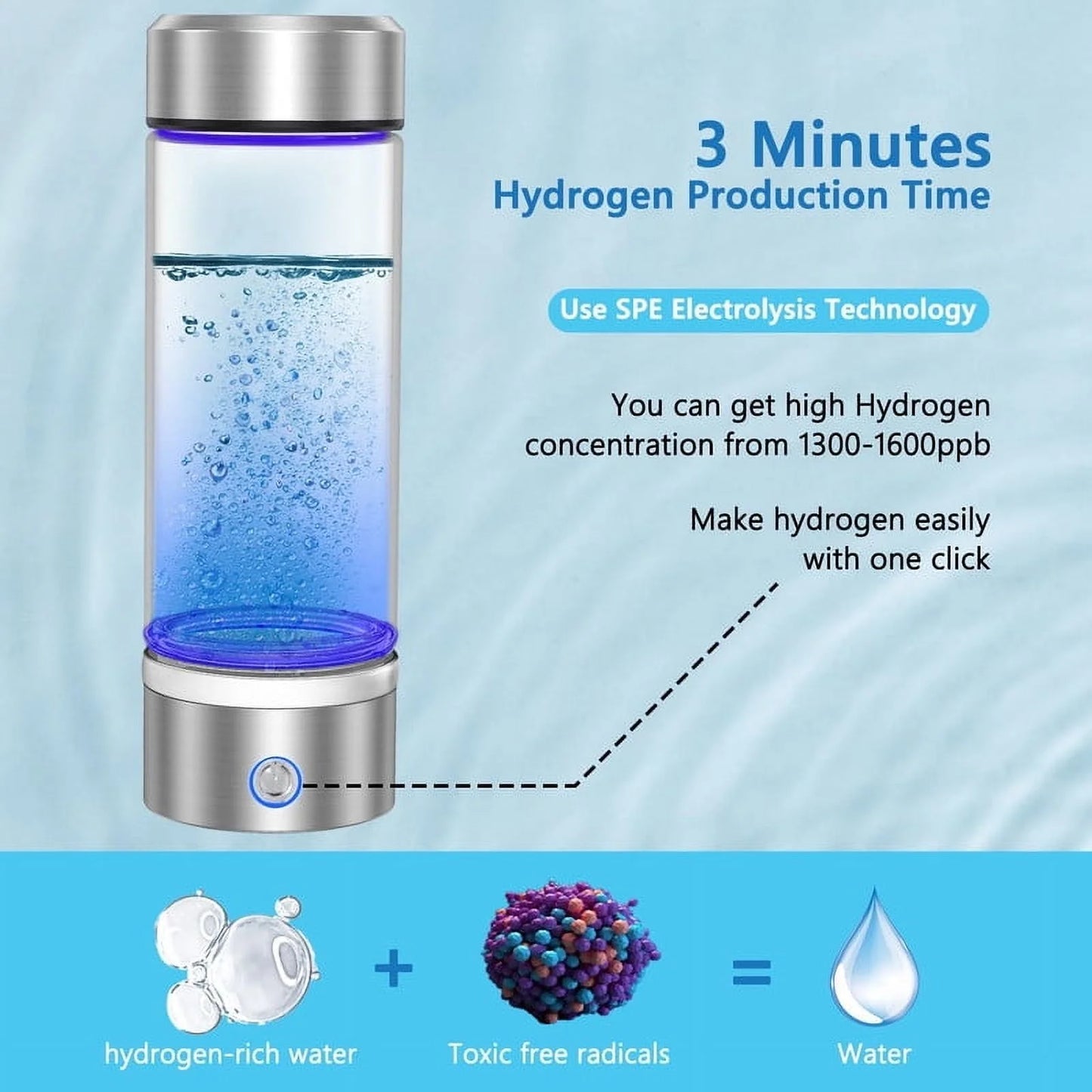 AquaFuel™ Hydrogen Water Bottle – For Energy, Health, and Travel